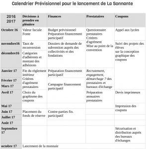Réunion commission Communication @ Ségus | Languedoc-Roussillon Midi-Pyrénées | France